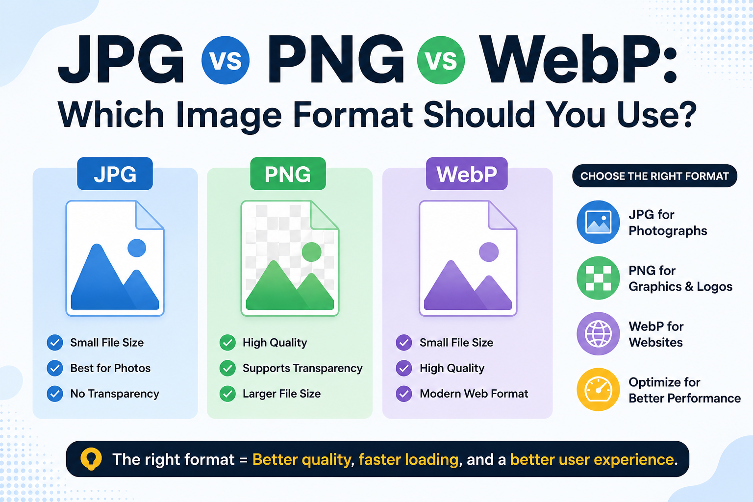 JPG vs PNG vs WebP